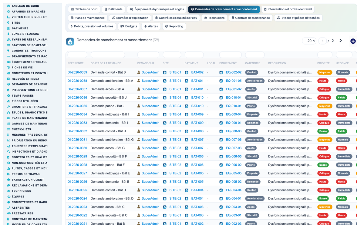 Wet Networks Management — Advanced - Dolibarr