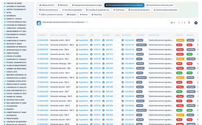 Wet Networks Management — Advanced - Dolibarr