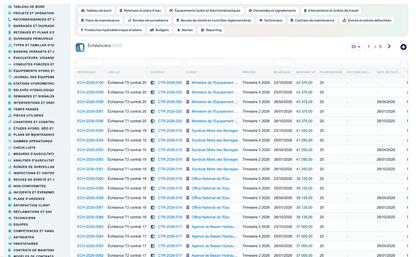 Dam & Reservoir Lifecycle Management - Dolibarr