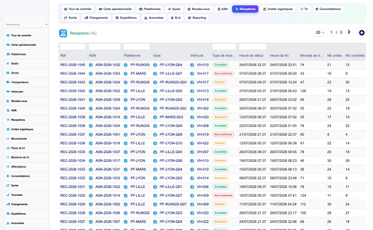 Advanced Cross-Docking Management - Dolibarr