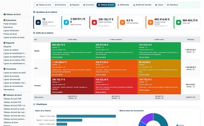 Advanced Inventory Reports Pro