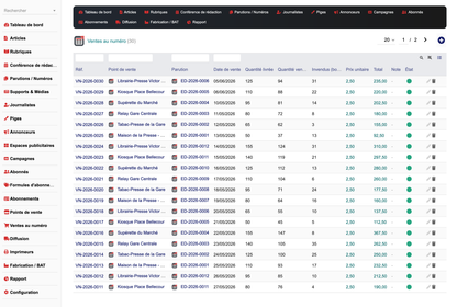 DoliResources - Dolibarr - 24_numbersales_list_9648f629-a8e0-4826-8237-a5038ba56a3c