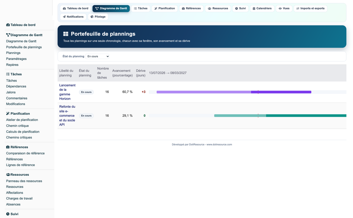 Gantt View Project Pro