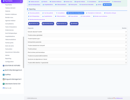 DoliResources - Dolibarr - 24_reporting_diagnoses_6f7efc0f-4079-4963-b2ca-ee7b333cacea