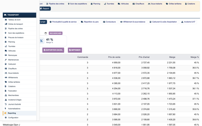 DoliResources - Dolibarr - 24_reporting_rentabilite