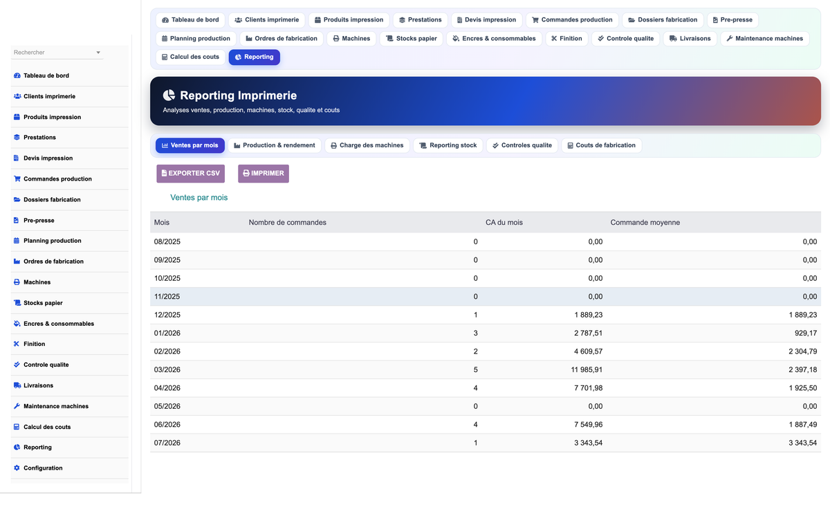 DoliResources - Dolibarr - 24_reporting_sales