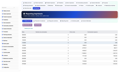 DoliResources - Dolibarr - 24_reporting_sales