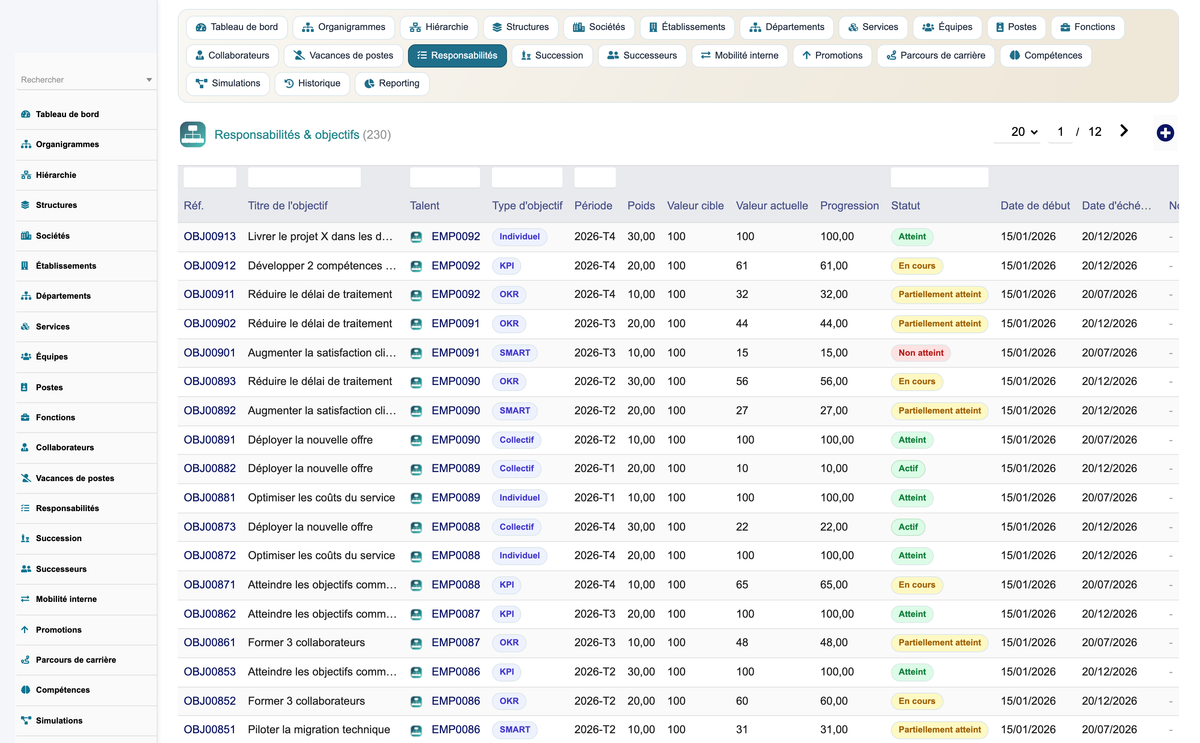 HR Organization Chart Management - Dolibarr