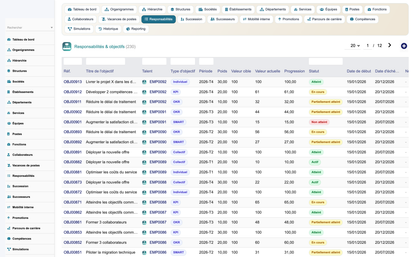 HR Organization Chart Management - Dolibarr