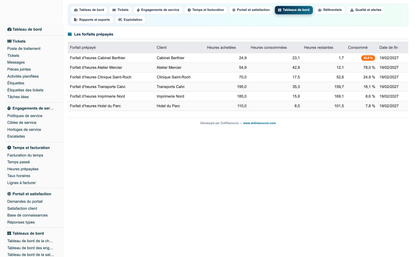 Helpdesk Support Pro