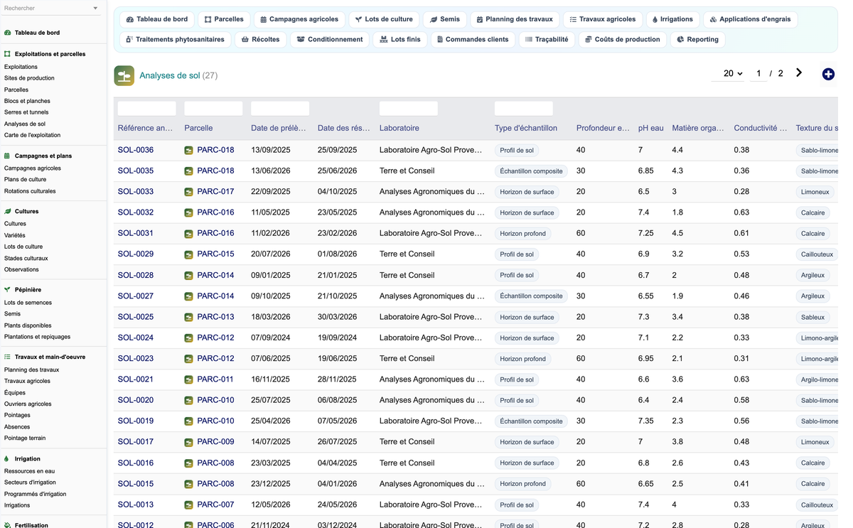 DoliResources - Dolibarr - 25_analyses_sol