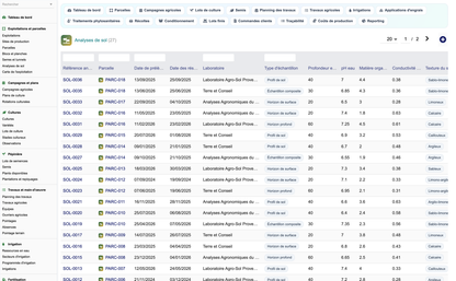DoliResources - Dolibarr - 25_analyses_sol