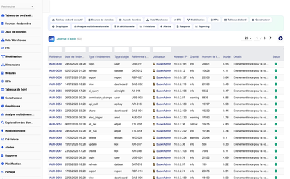 DoliResources - Dolibarr - 25_audit_tracabilite