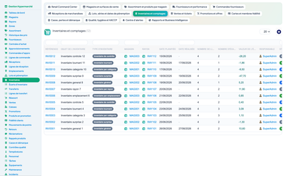 Complete Hypermarket Management for Dolibarr