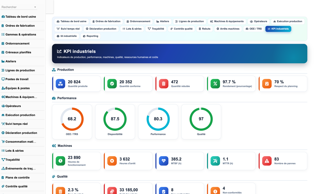 DoliResources - Dolibarr - 25_kpi_industriels