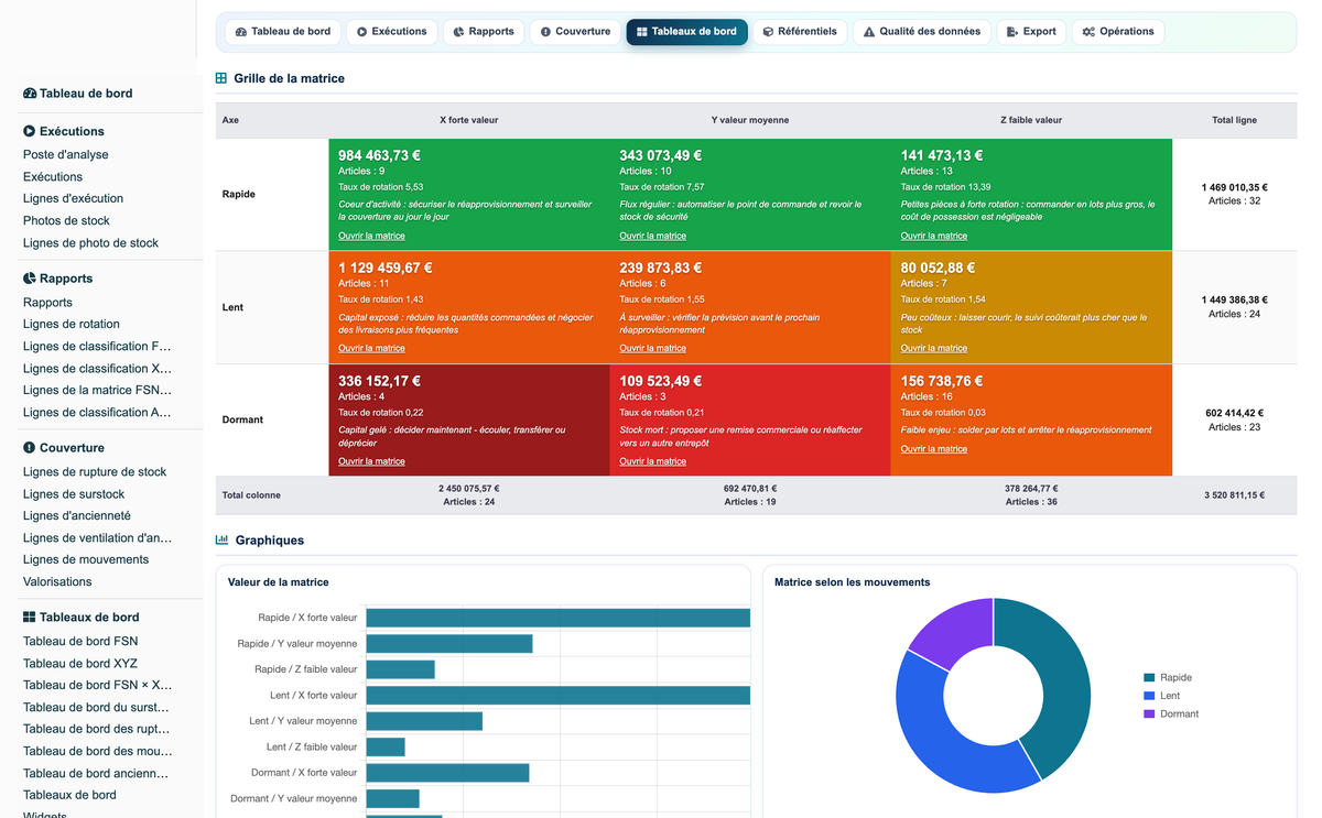 Advanced Inventory Reports Pro