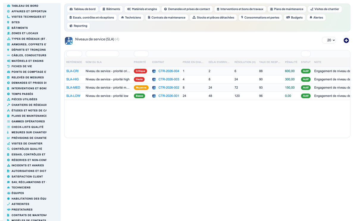 Dry Networks Management — Advanced - Dolibarr