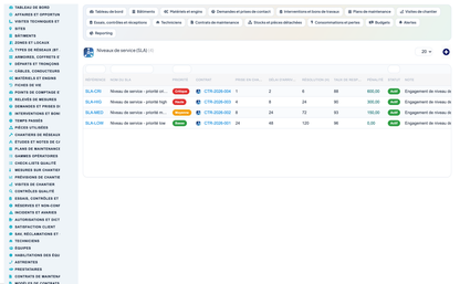 Dry Networks Management — Advanced - Dolibarr