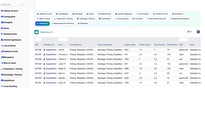 DoliResources - Dolibarr - 25_operateurs