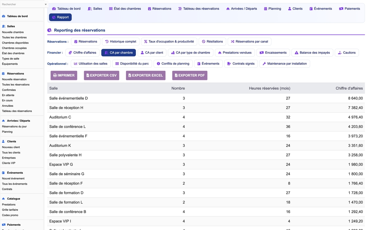 DoliResources - Dolibarr - 25_rapport_ca_salle