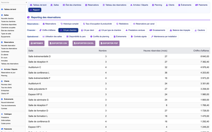 DoliResources - Dolibarr - 25_rapport_ca_salle