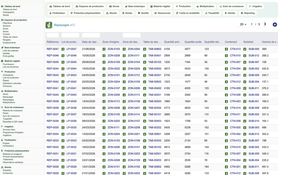 DoliResources - Dolibarr - 25_repiquages