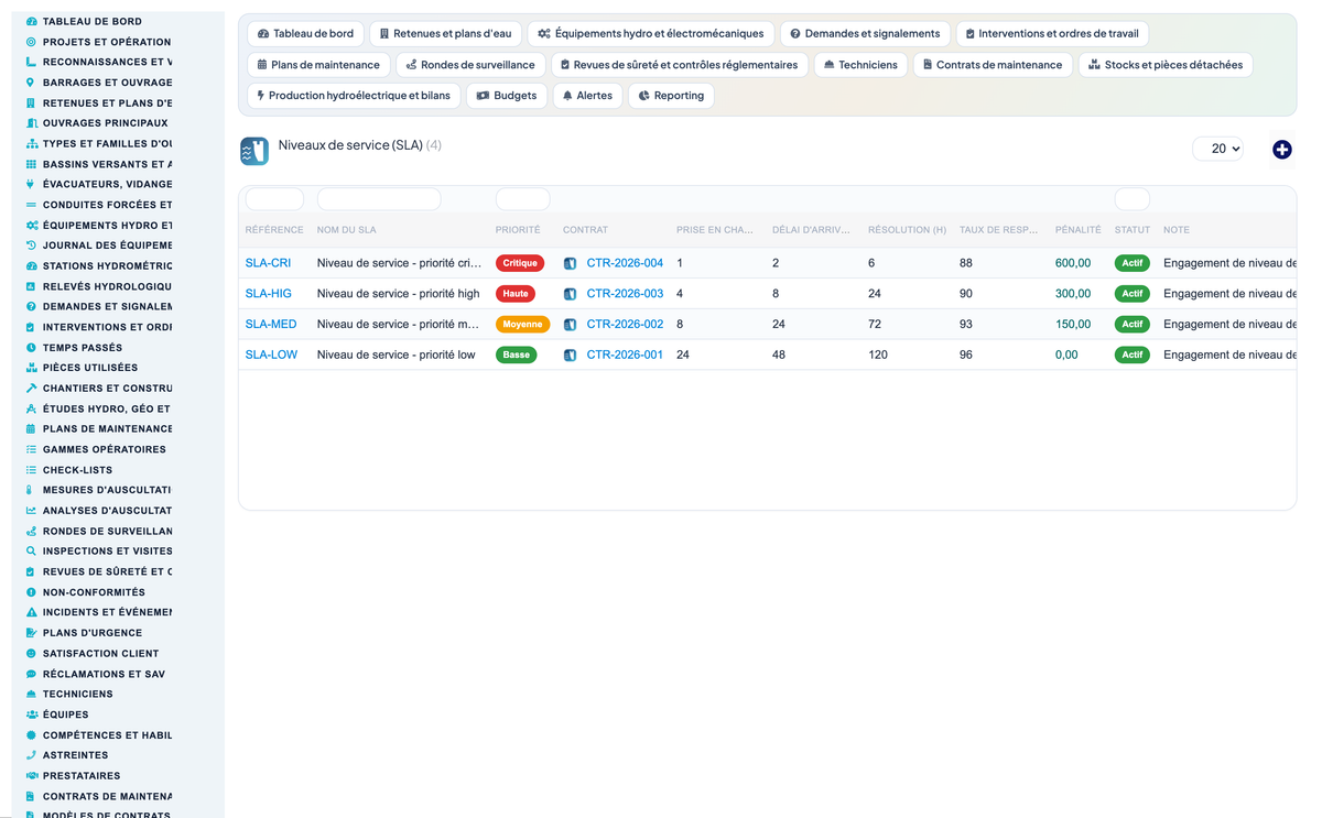 Dam & Reservoir Lifecycle Management - Dolibarr