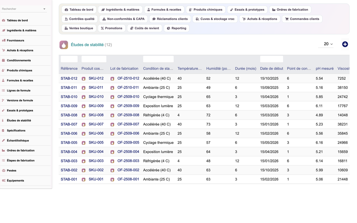 A complete Cosmetics ERP module for Dolibarr