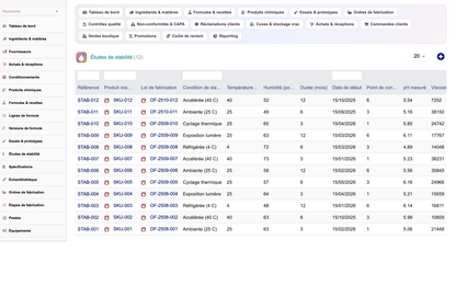 A complete Cosmetics ERP module for Dolibarr