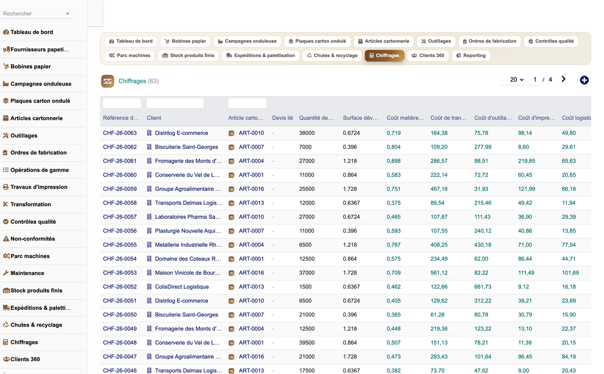 DoliResources - Dolibarr - 26_chiffrages