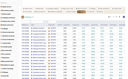 DoliResources - Dolibarr - 26_chiffrages