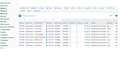 Complete Mass-Distribution Management Solution for Dolibarr