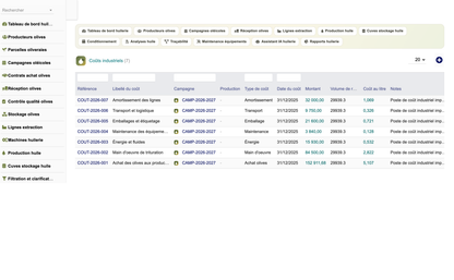 DoliResources - Dolibarr - 26_couts_industriels