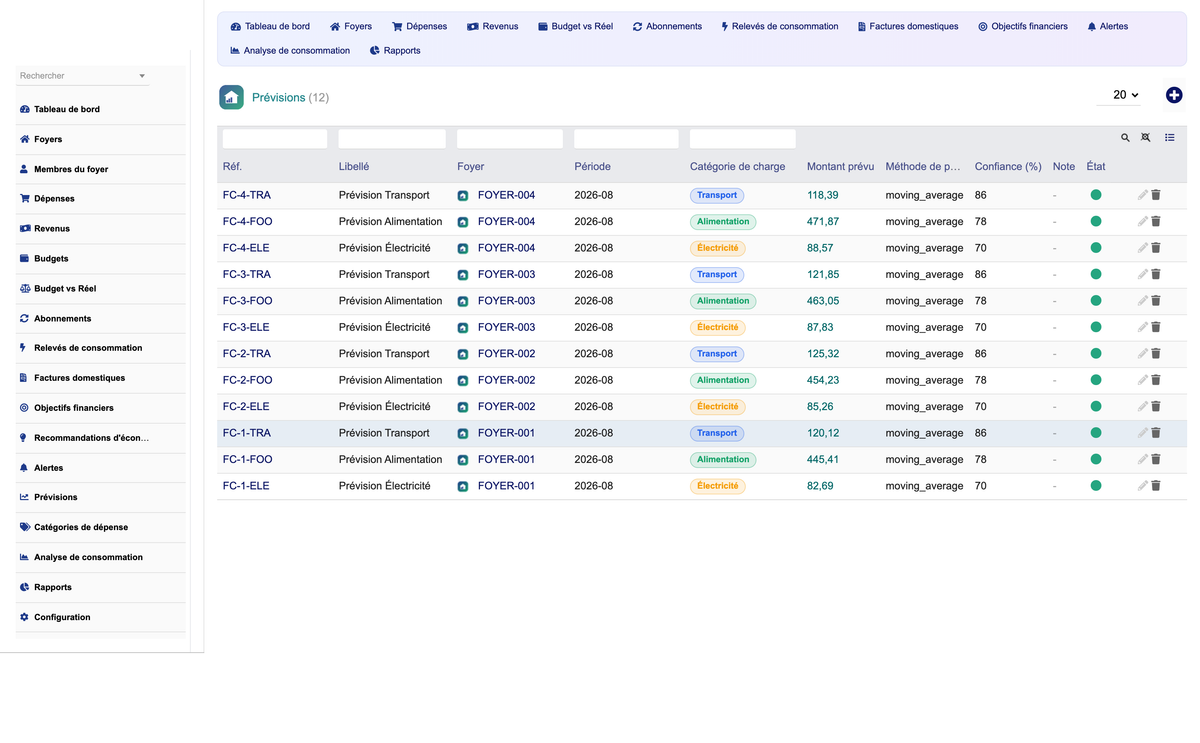 DoliResources - Dolibarr - 26_forecasts
