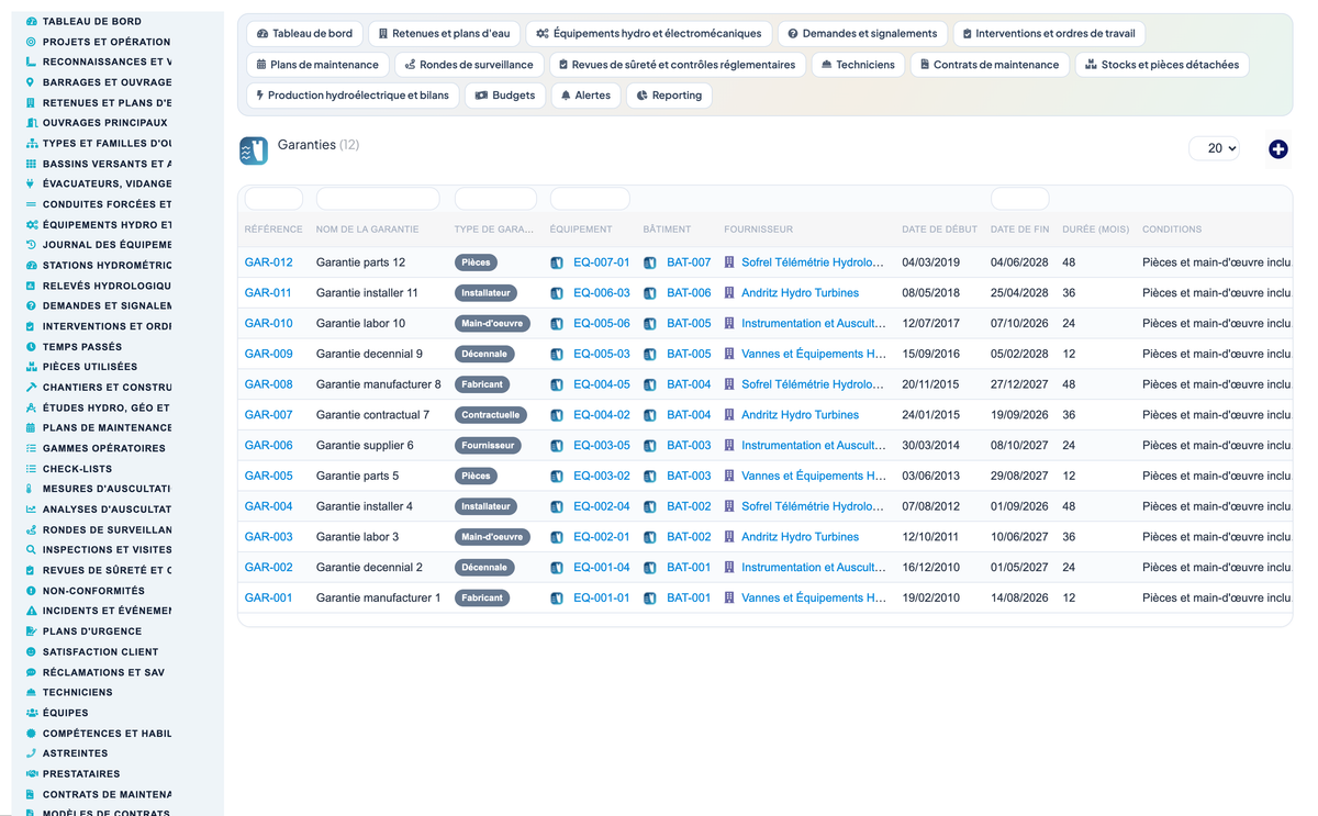 Dam & Reservoir Lifecycle Management - Dolibarr
