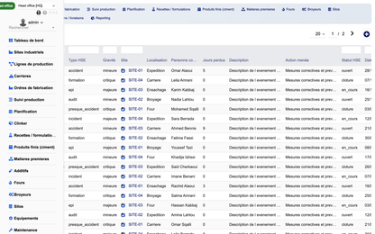 DoliResources - Dolibarr - 26_hse_list