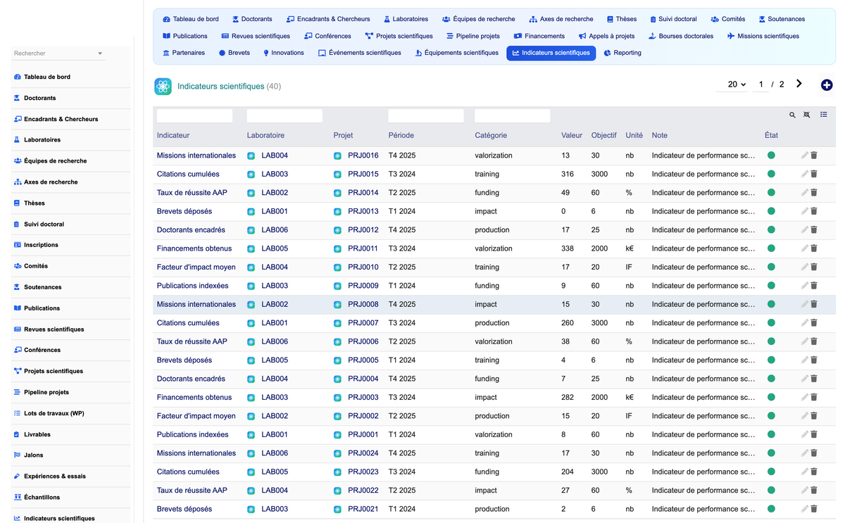 DoliResources - Dolibarr - 26_indicateurs