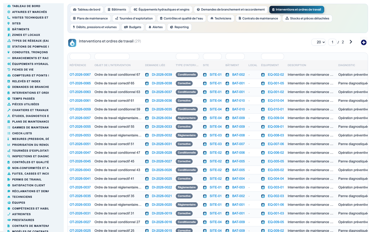 Wet Networks Management — Advanced - Dolibarr