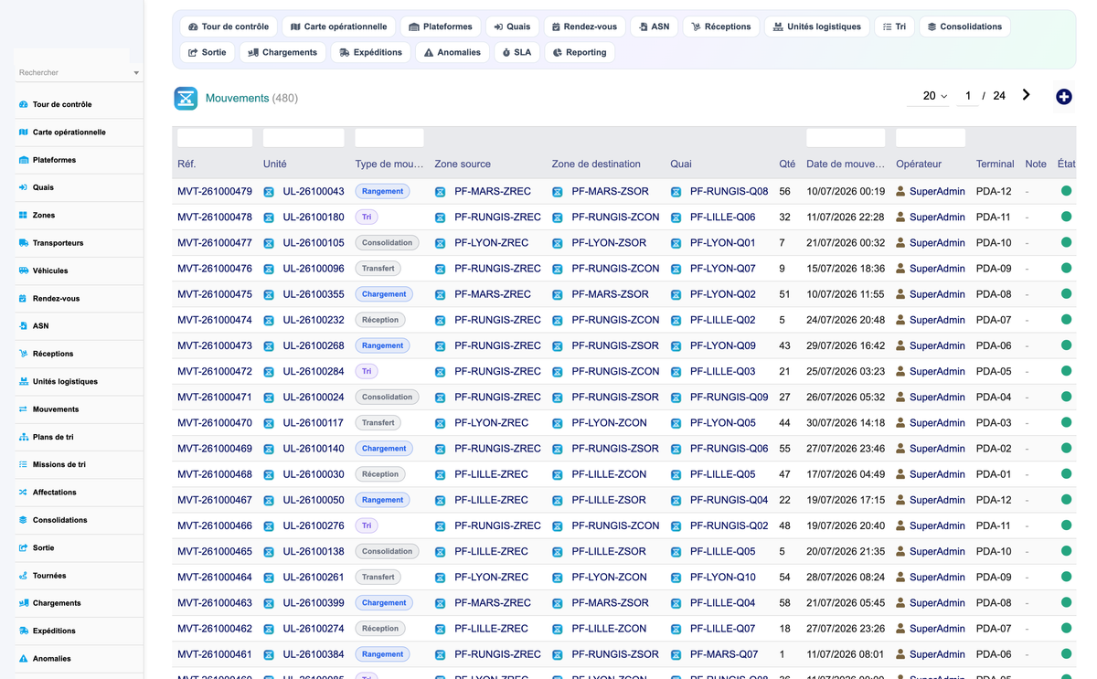 Advanced Cross-Docking Management - Dolibarr