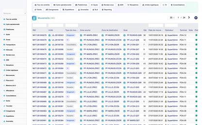 Advanced Cross-Docking Management - Dolibarr