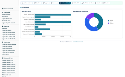 Advanced Inventory Reports Pro