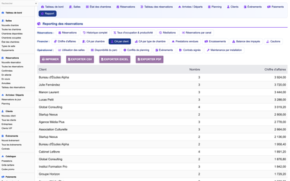 DoliResources - Dolibarr - 26_rapport_ca_client