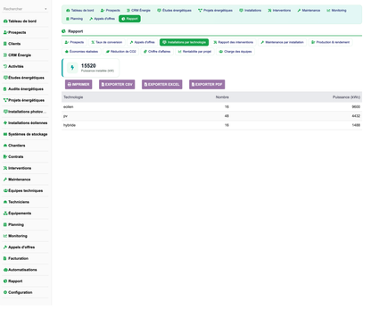 DoliResources - Dolibarr - 26_reporting_installations_6a403215-a635-4bdb-9f5d-cb2e94789e07