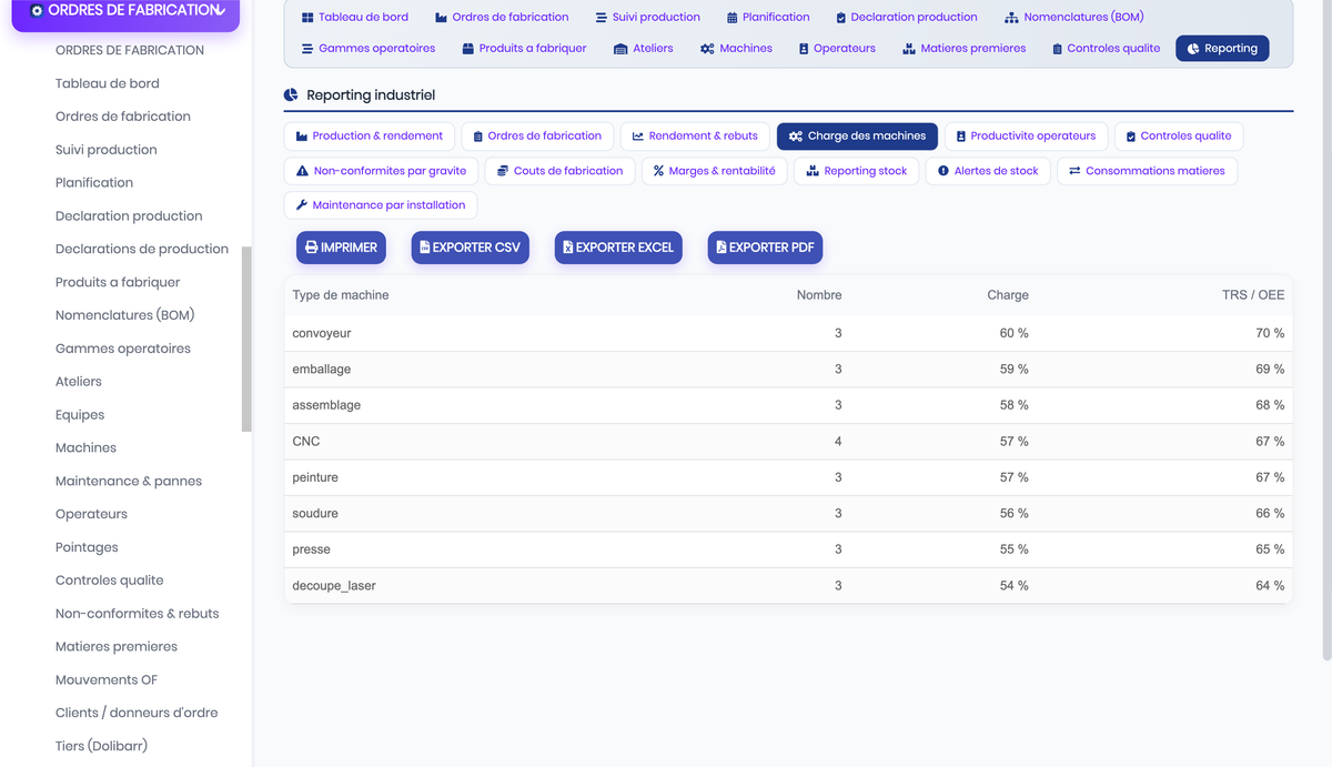 DoliResources - Dolibarr - 26_reporting_machines_434e1f69-7b3d-4083-af49-da3b5e98f769