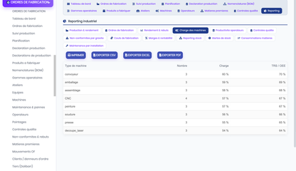 DoliResources - Dolibarr - 26_reporting_machines_434e1f69-7b3d-4083-af49-da3b5e98f769