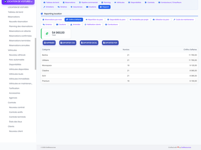DoliResources - Dolibarr - 26_reporting_revenue_2a79d62b-bc01-4a99-8aef-1deaf6e10a54