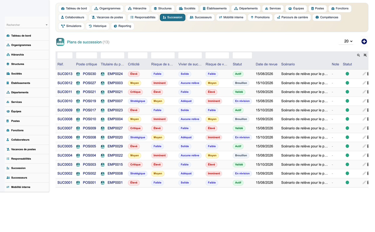 HR Organization Chart Management - Dolibarr