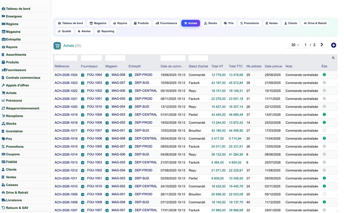 Complete Mass-Distribution Management Solution for Dolibarr