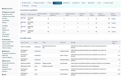 Gantt View Project Pro