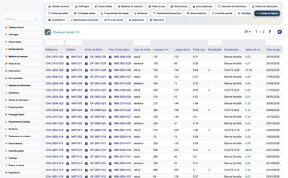 DoliResources - Dolibarr - 27_chutes_rebuts